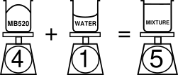 measure